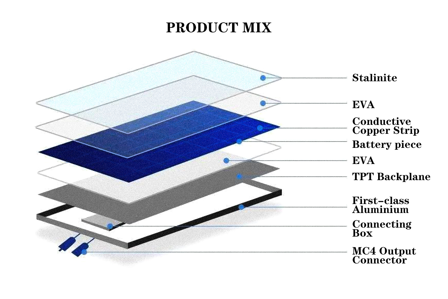 what-are-the-materials-of-the-solar-array